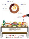 [F&B] 핫팟 체인 고기하우스, 만와, 키치키치, 부부젤라의 소유주인 골든게이트의 수익 구조