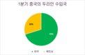 [농수산물] 두리안, 중국 시장 점유율 30% 점유, 수십억 달러 수출 목표
