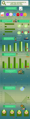 [인포그래픽] 2023년 1-4월 사회경제적 성과