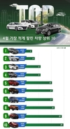 [인포그래픽] 4월 중 가장 적게 팔린 차량 상위 10