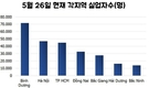 2천명의 공장의 모든 생산 라인은 7월에 가동될 것, 첫 번째 긍정적인 신호