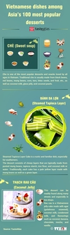 [인포그래픽] 아시아에서 가장 인기 있는 100가지 디저트 중 베트남 요리