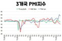 베트남, 중국, 태국의 대미 수출 영향과 생산자 지수는?