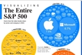 [인포그래픽] S&P 500 지수에서 모든 기업 시각화