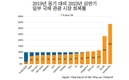 5개국은 팬더믹 이전보다 베트남 방문객 초과