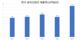 블랙핑크나 케이팝, 얼마나 큰 이익을 가져다 주는지를 볼 수 있다