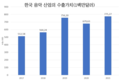 블랙핑크나 케이팝, 얼마나 큰 이익을 가져다 주는지를 볼 수 있다