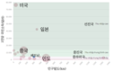 고령화의 '폭풍' 앞에 선 베트남