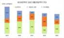 베트남: 글로벌 경기 침체 속 FDI 투자자 피난처