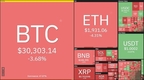 [암호화폐] 7월 15일: 비트코인 가격 하락, XRP 승리는 암호화 업계의 
