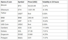 [암호화폐] 7월 15일: 비트코인 가격 하락, XRP 승리는 암호화 업계의 