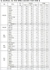 한국글로벌학교(KGS}: 2025학년도 대학입시 준비를 시작하다!