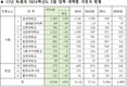 한국글로벌학교(KGS}: 2025학년도 대학입시 준비를 시작하다!
