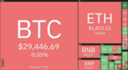 [암호화폐] 8월 12일: 비트코인 29,400달러로 하락, SEC는 비트코인 ETF 승인을 연기
