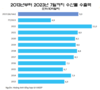 미국과 중국에 대한 수산물 수출 워밍업