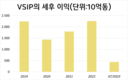 싱가포르의 거물은 베트남에 수만 헥타르의 산업단지 부지를 보유