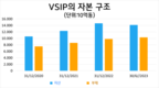 싱가포르의 거물은 베트남에 수만 헥타르의 산업단지 부지를 보유