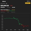 [암호화폐] 9월 1일: SEC가 비트코인 ETF 개설 신청 결정을 연기하면서 26,000달러까지 크게 하락