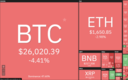 [암호화폐] 9월 1일: SEC가 비트코인 ETF 개설 신청 결정을 연기하면서 26,000달러까지 크게 하락