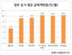 중부 응에안성, 새로운 FDI유치 지역으로 떠오르다