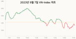 [주식] 9월 7일: 6세션 연속 상승 마감