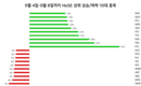지난 주 가장 강한 상승/하락 상위 10개 종목