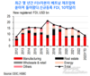 미국 FDI 자본이 아세안으로... 베트남이 이익을 얻을 것인가?