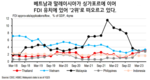 미국 FDI 자본이 아세안으로... 베트남이 이익을 얻을 것인가?