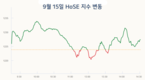 [주식] 9월 15일: 주식은 상승 모멘텀을 유지