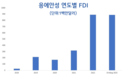 [응에안성] 폭스콘, 고르텍의 지속적 투자로 열악한 상황이 곧 제2의 박닌으로 발전