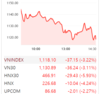 [주식] 10월 3일: VN지수 깊은 나락으로, 37포인트 이상 하락