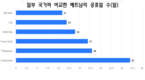 신정 3일 휴무, 구정 연휴는 7일이지만 일정은 아직 확정되지 않음