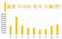 베트남, 지하에 