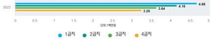 최저임금, 2024년 1월 1일부터 조정이 어려울 수 있다