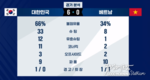 큰 패배에도 한국팬들은 베트남 선수들을 칭찬했다