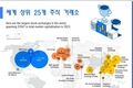 [인포그래픽] 세계 최대 증권거래소, 한국 증권거래소는 15위