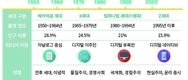 [트렌드] Z세대는 '소프트 세이브' 라이프스타일을 추구한다