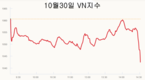 [주식] 10월 30일: 주식은 장 막판에 다시 폭락