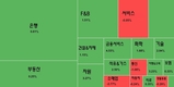 [주식] 11월 1일: 주식은 녹색으로 돌아 오다