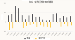 하롱에서 가장 큰 카지노, 중국인 손님의 부재로 큰 손실