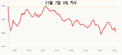 [주식] 11월 7일: 4일 연속 상승 후 하락
