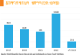 블룸버그: 국민은행과 태국 2개 은행 홈크레디트베트남 인수 경쟁