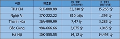 51K-888.88 차 번호판 경매가는 152억6500만동