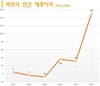 [핀테크] 모모와 잘로페이는 매년 수조동의 손실, 삭빈의 결제 애플리케이션은 수천억동까지 이익을 올렸다.