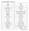 [호치민시한국국제학교] 2023학년도 학생들의 진로탐색을 위한 ‘지역사회와 함께하는 전문 직업인과의 만남’ 개최