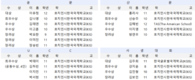 [호치민시한인회] 손인선 회장, 2023 재외국민 청소년 크리에이티브 공모전 시상식 참석