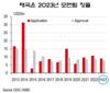 [전기자동차] 인도네시아, 전기차 FDI 유치 세계 4위, 태국 야심만만 베트남은 어디에?