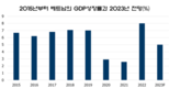 2024년 베트남 경제 성장에 대한 4가지 주요 위험