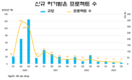 2024년 베트남 경제 성장에 대한 4가지 주요 위험