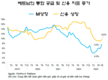 2024년 베트남 경제 성장에 대한 4가지 주요 위험